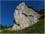 Planina Jezerca - Krvavec